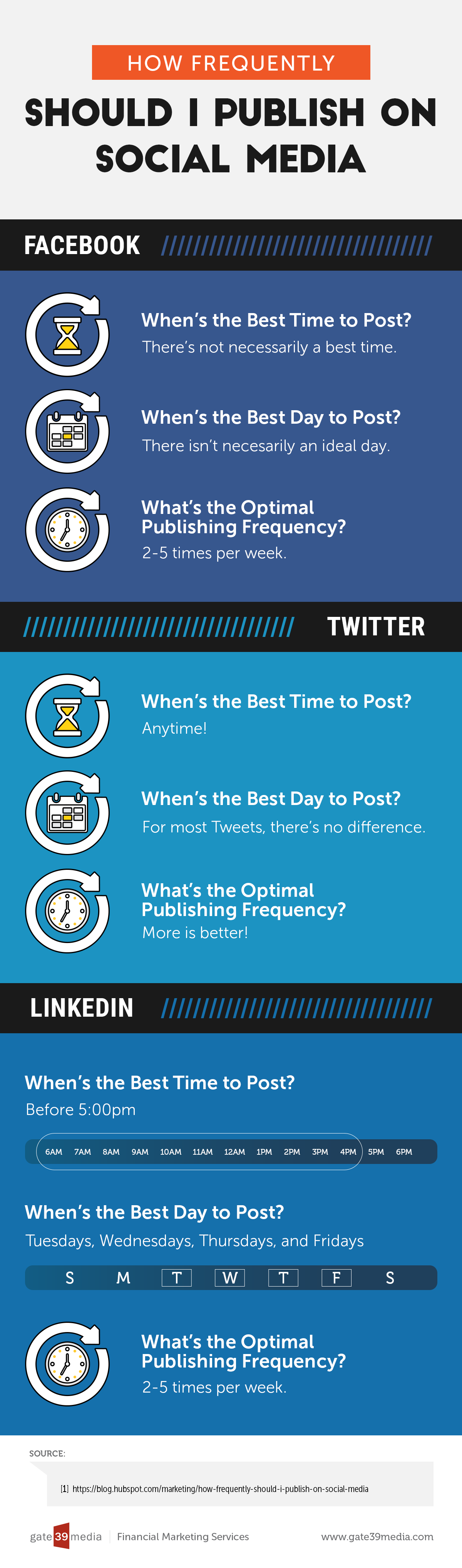 How Frequently to Publish on Social Media